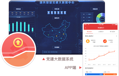 智慧党建系统优势之党建数据可视化（管理级权限可见）